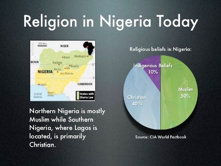 religion in nigeria