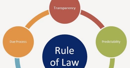 rule of law in nigeria
