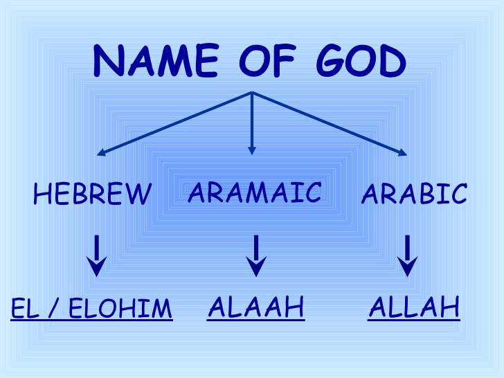 names-of-god-in-igbo-language